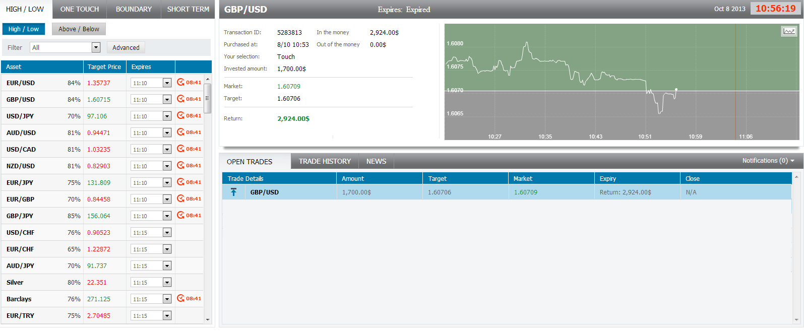 GBPUSD OptionFair GBPUSD -OptionFair 10813